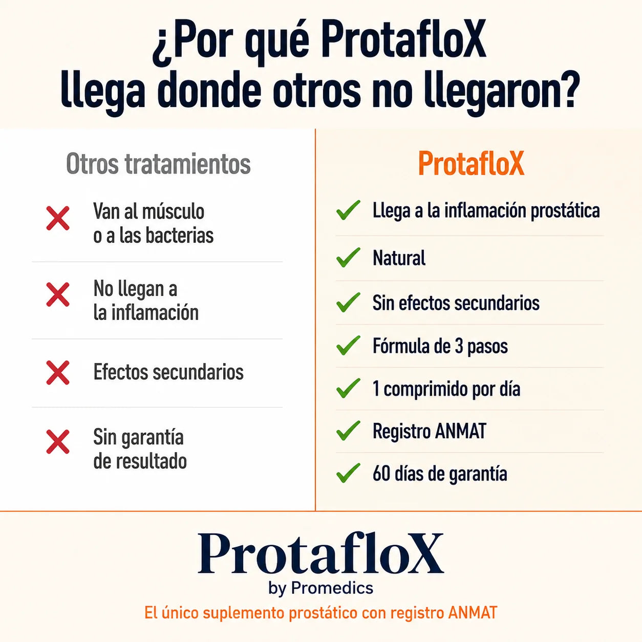 ProtafloX